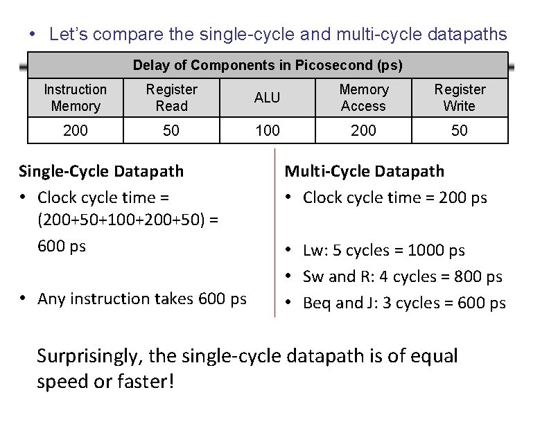  • Let’s compare the single-cycle and multi-cycle datapaths Delay of Components in Picosecond