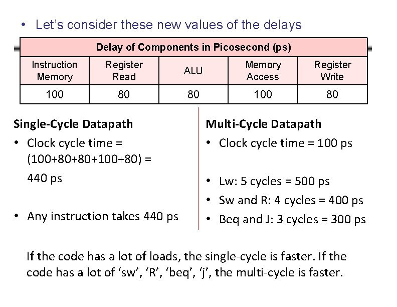  • Let’s consider these new values of the delays Delay of Components in