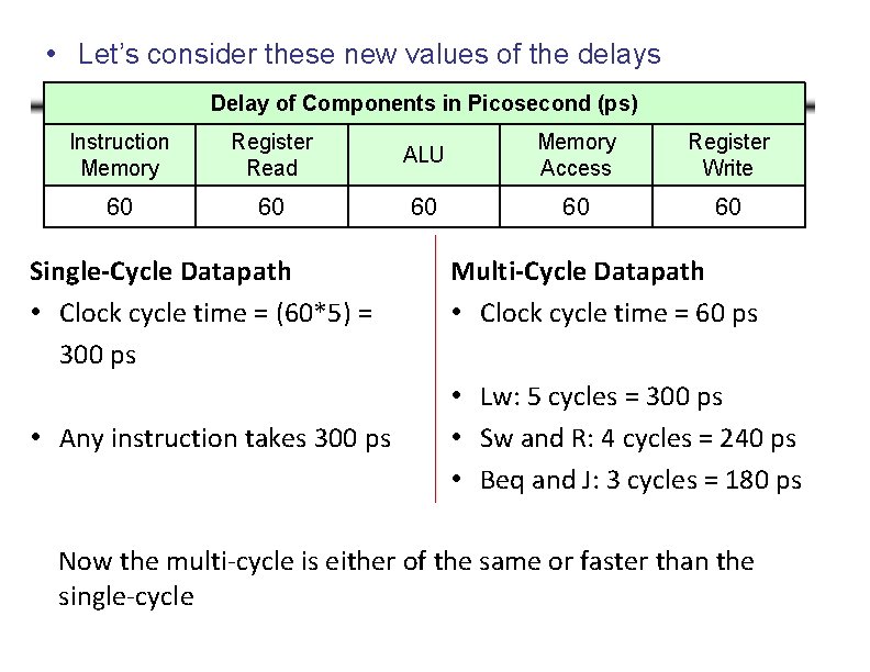  • Let’s consider these new values of the delays Delay of Components in