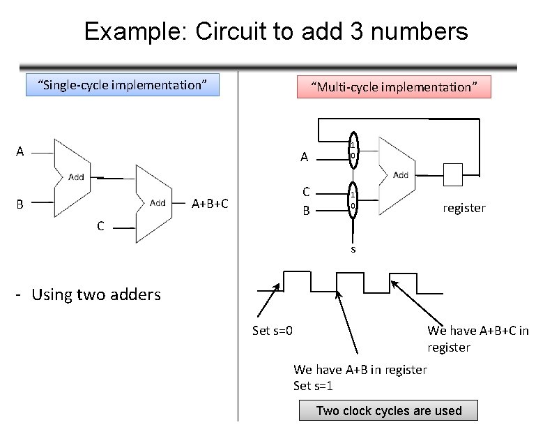 Example: Circuit to add 3 numbers “Single-cycle implementation” “Multi-cycle implementation” A A B C