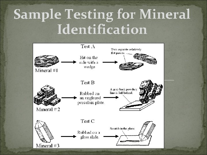 Sample Testing for Mineral Identification 