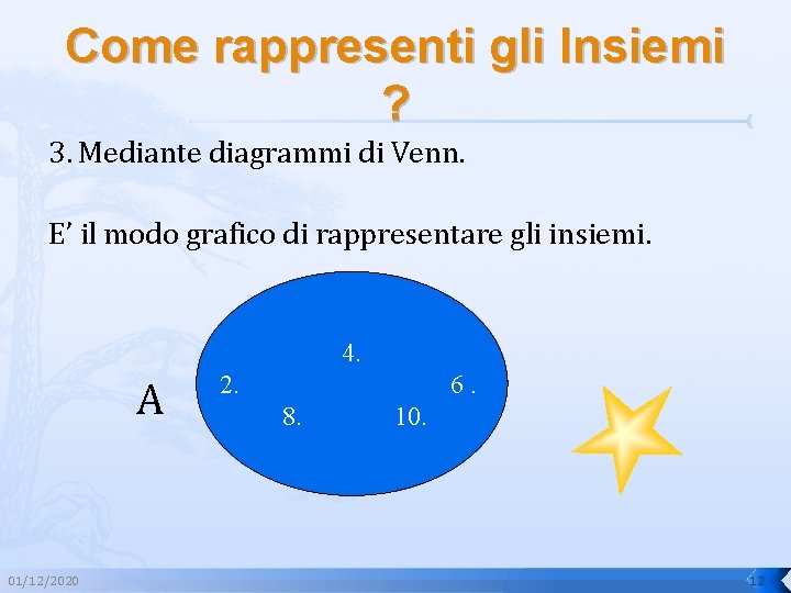 Come rappresenti gli Insiemi ? 3. Mediante diagrammi di Venn. E’ il modo grafico