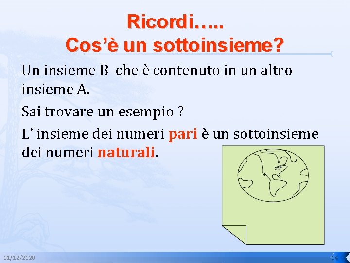 Ricordi…. . Cos’è un sottoinsieme? Un insieme B che è contenuto in un altro