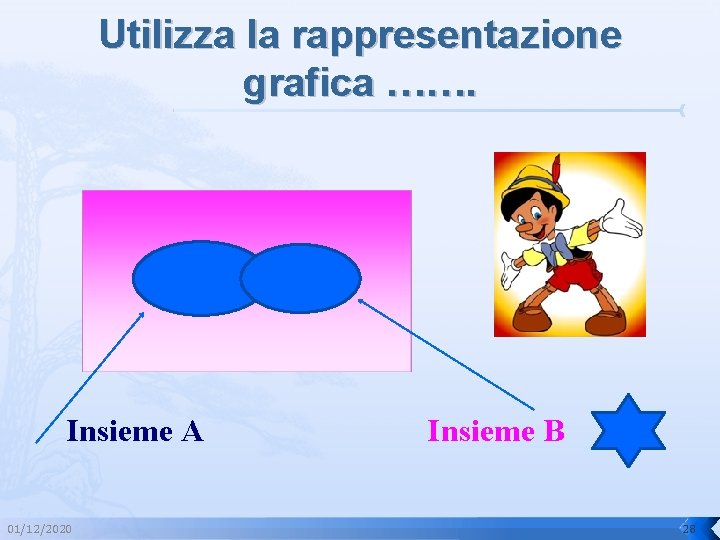 Utilizza la rappresentazione grafica ……. Insieme A 01/12/2020 Insieme B 28 