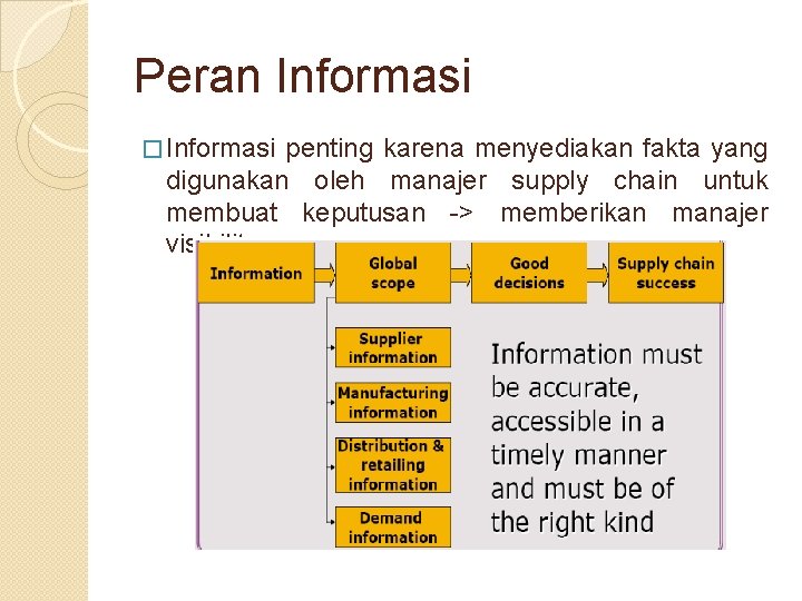 Peran Informasi � Informasi penting karena menyediakan fakta yang digunakan oleh manajer supply chain