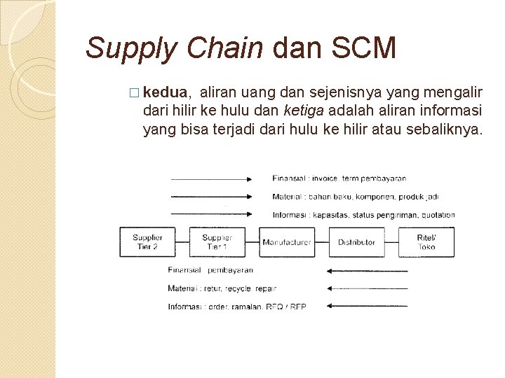 Supply Chain dan SCM � kedua, aliran uang dan sejenisnya yang mengalir dari hilir