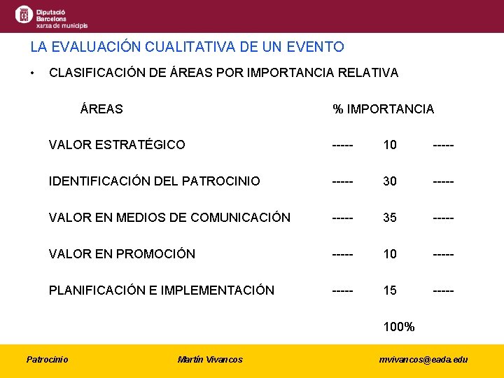 LA EVALUACIÓN CUALITATIVA DE UN EVENTO • CLASIFICACIÓN DE ÁREAS POR IMPORTANCIA RELATIVA ÁREAS