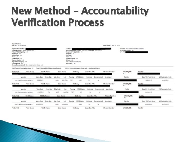 New Method – Accountability Verification Process New Method – Accountability Verification Process