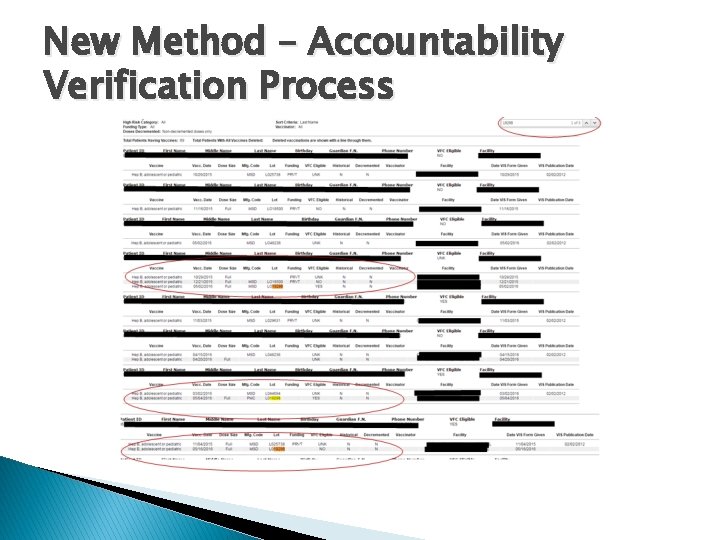 New Method – Accountability Verification Process 