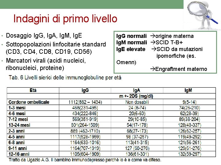 Indagini di primo livello • Dosaggio Ig. G, Ig. A, Ig. M, Ig. E