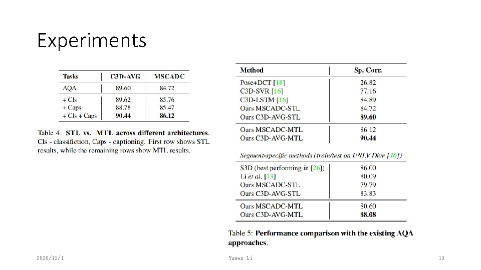 Experiments 2020/12/1 Yuwen Li 13 