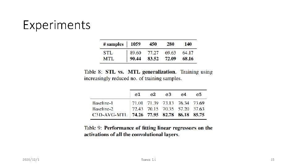 Experiments 2020/12/1 Yuwen Li 15 