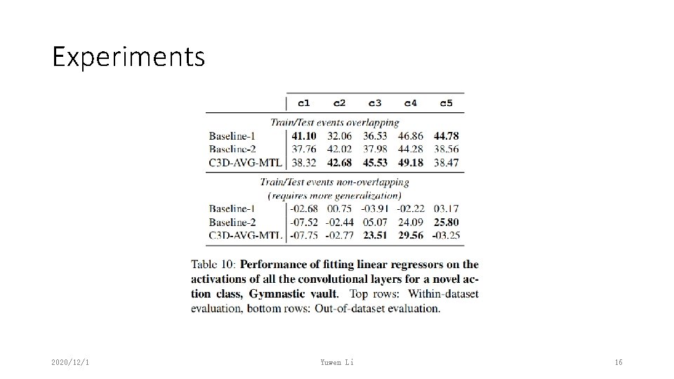 Experiments 2020/12/1 Yuwen Li 16 