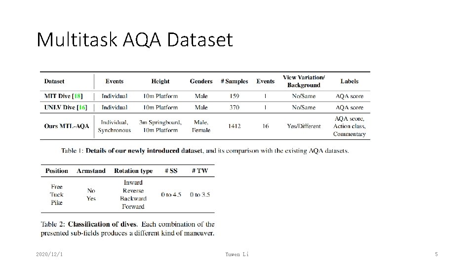 Multitask AQA Dataset 2020/12/1 Yuwen Li 5 