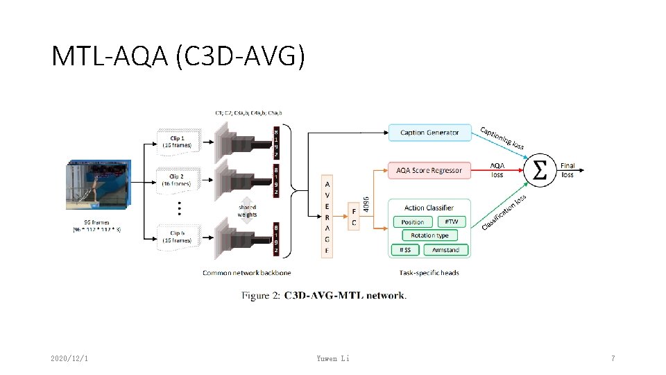 MTL-AQA (C 3 D-AVG) 2020/12/1 Yuwen Li 7 