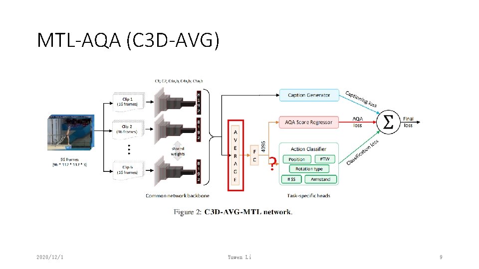 MTL-AQA (C 3 D-AVG) ? 2020/12/1 Yuwen Li 9 
