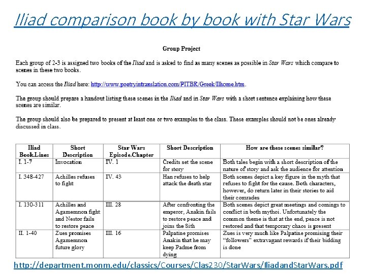 Iliad comparison book by book with Star Wars http: //department. monm. edu/classics/Courses/Clas 230/Star. Wars/Iliadand.