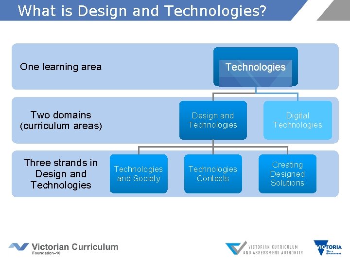What is Design and Technologies? One learning area Technologies Two domains (curriculum areas) Three