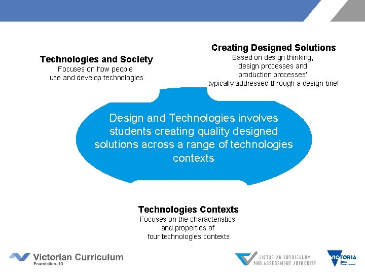 Creating Designed Solutions Technologies and Society Focuses on how people use and develop technologies