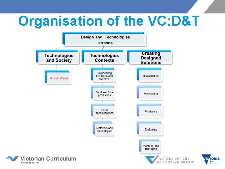 Organisation of the VC: D&T 
