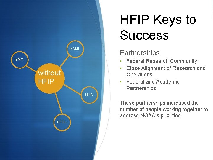 HFIP Keys to Success AOML Partnerships EMC • Federal Research Community • Close Alignment