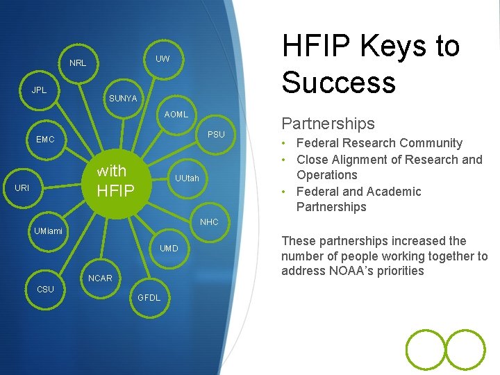 JPL HFIP Keys to Success UW NRL SUNYA AOML PSU EMC with HFIP URI