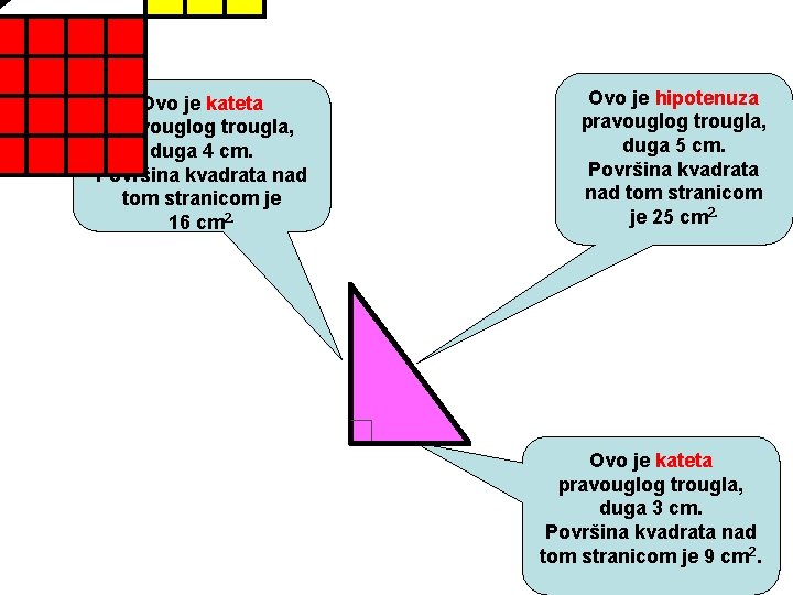Ovo je kateta pravouglog trougla, duga 4 cm. Površina kvadrata nad tom stranicom je