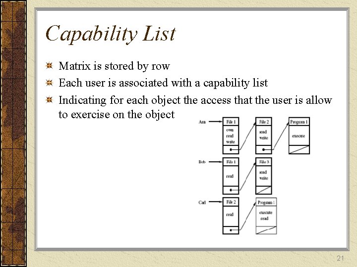 Capability List Matrix is stored by row Each user is associated with a capability