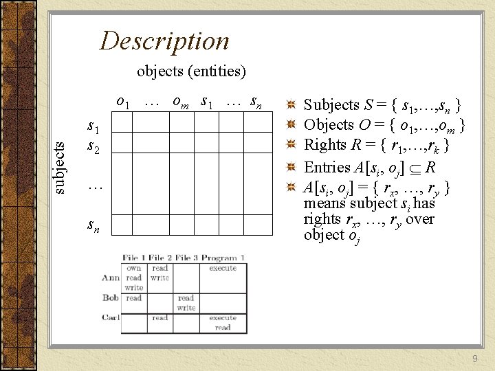 Description objects (entities) subjects o 1 … om s 1 … sn s 1