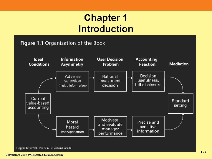 Chapter 1 Introduction Copyright © 2009 by Pearson Education Canada 1 -2 