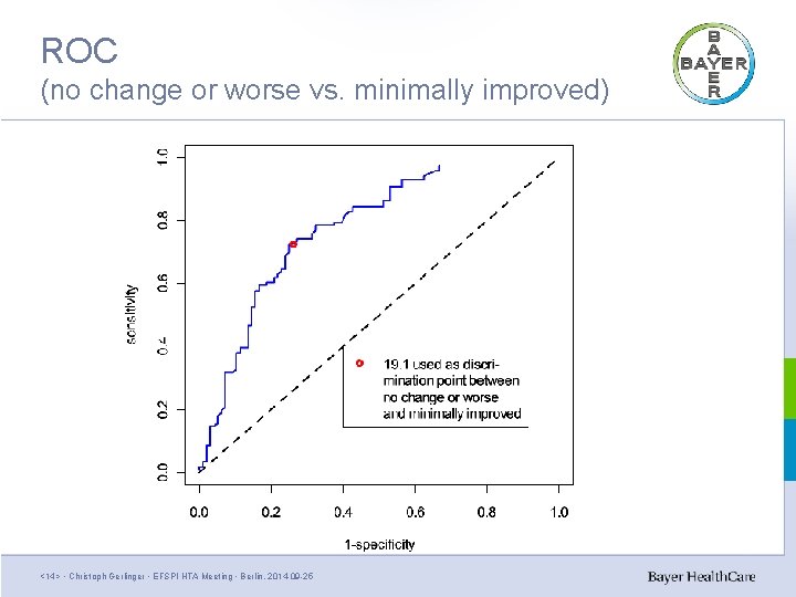 ROC (no change or worse vs. minimally improved) <14> • Christoph Gerlinger • EFSPI ROC (no change or worse vs. minimally improved) <14> • Christoph Gerlinger • EFSPI