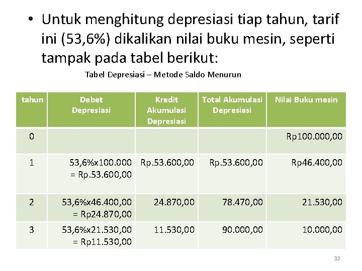  • Untuk menghitung depresiasi tiap tahun, tarif ini (53, 6%) dikalikan nilai buku