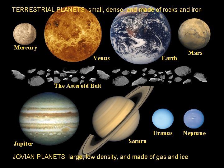 TERRESTRIAL PLANETS: small, dense, and made of rocks and iron Mercury Venus Mars Earth