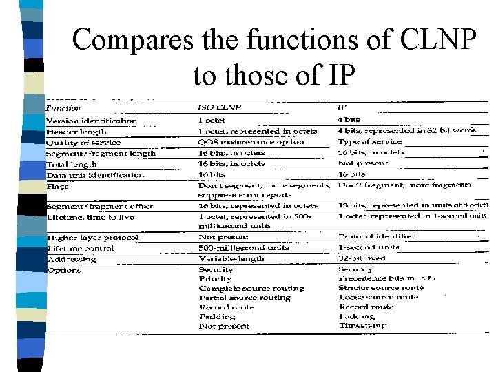 Compares the functions of CLNP to those of IP 