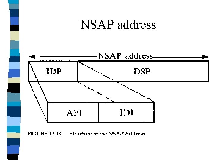 NSAP address 