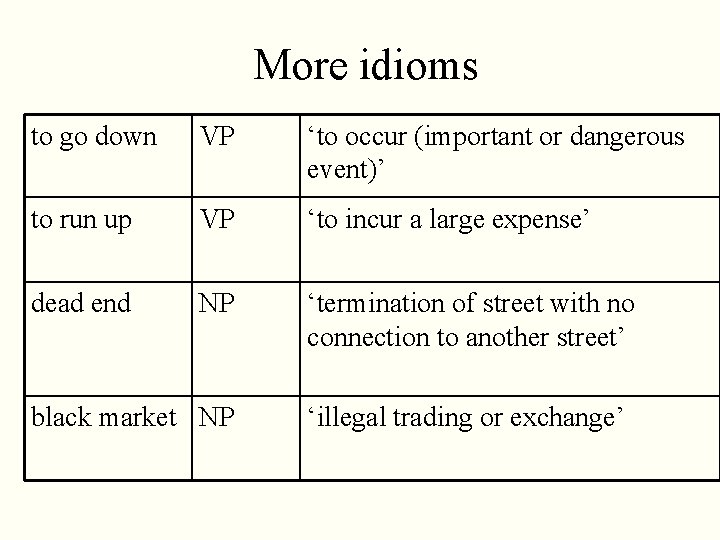 More idioms to go down VP ‘to occur (important or dangerous event)’ to run