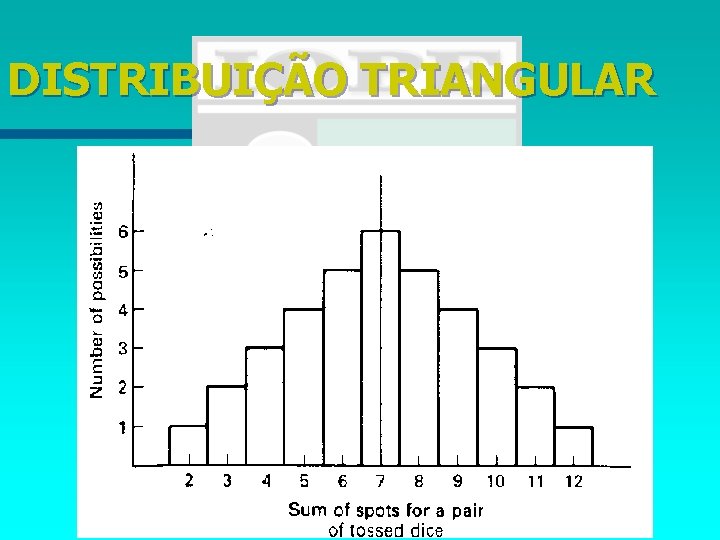 DISTRIBUIÇÃO TRIANGULAR 