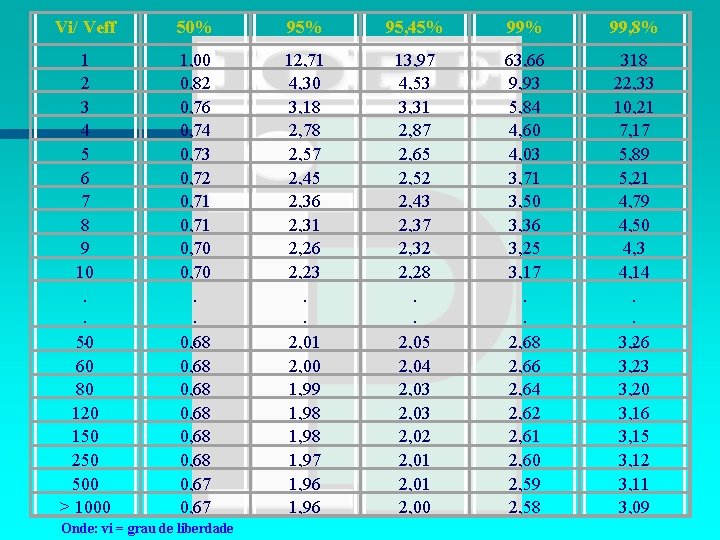 Vi/ Veff 50% 95, 45% 99, 8% 1 2 3 4 5 6 7