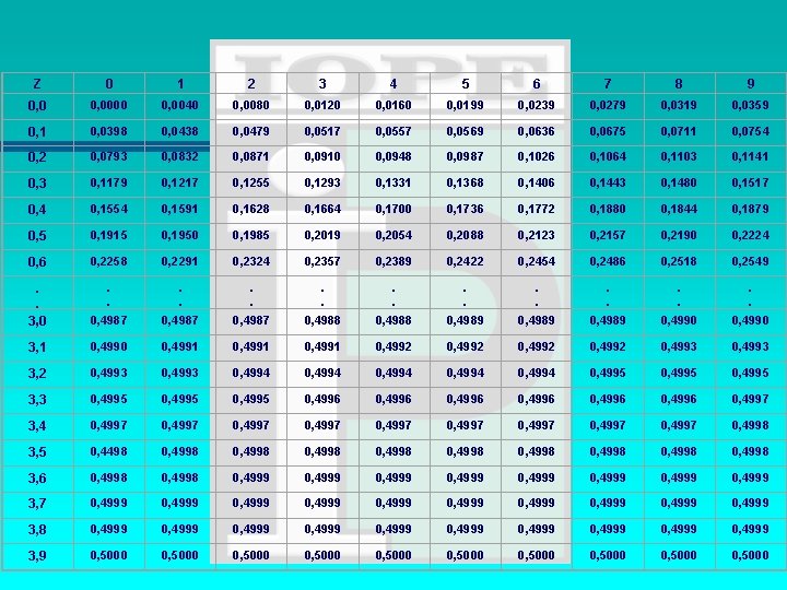 Z 0 1 2 3 4 5 6 7 8 9 0, 0000 0,