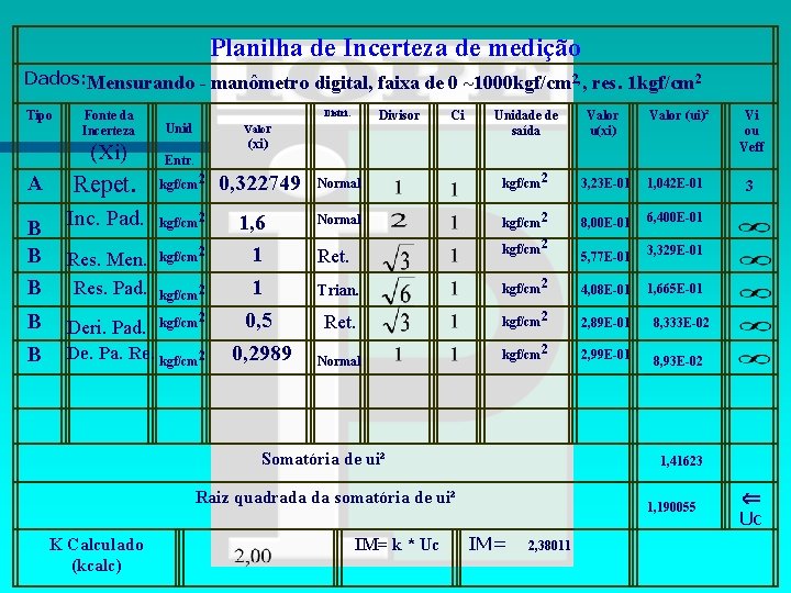 Planilha de Incerteza de medição Dados: Mensurando - manômetro digital, faixa de 0 ~1000