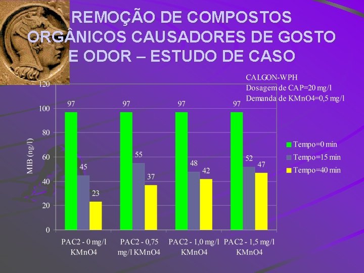 REMOÇÃO DE COMPOSTOS ORG NICOS CAUSADORES DE GOSTO E ODOR – ESTUDO DE CASO