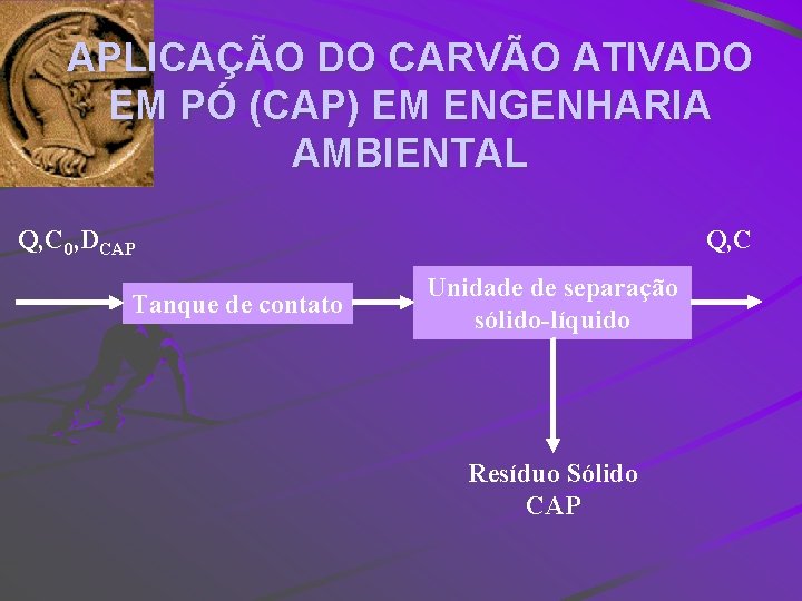 APLICAÇÃO DO CARVÃO ATIVADO EM PÓ (CAP) EM ENGENHARIA AMBIENTAL Q, C 0, DCAP