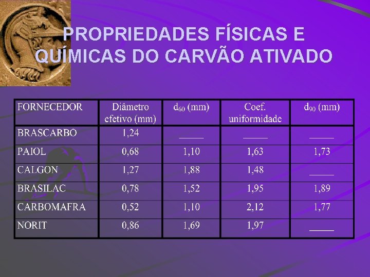 PROPRIEDADES FÍSICAS E QUÍMICAS DO CARVÃO ATIVADO 
