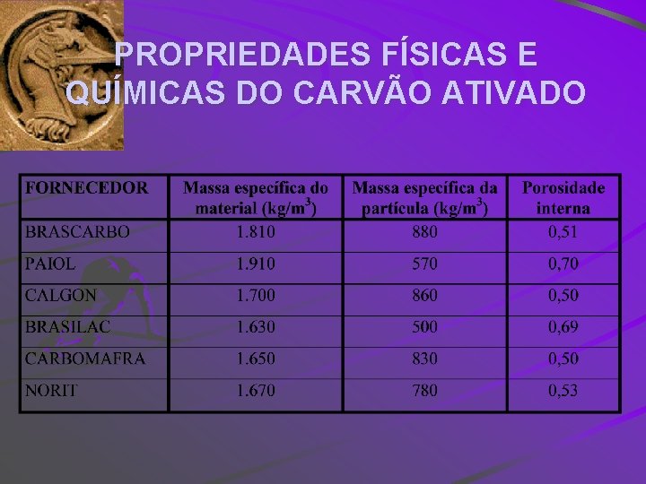 PROPRIEDADES FÍSICAS E QUÍMICAS DO CARVÃO ATIVADO 