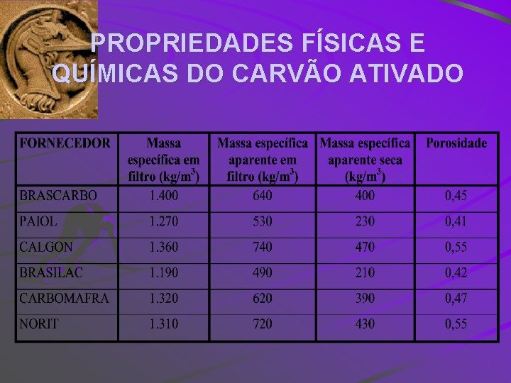 PROPRIEDADES FÍSICAS E QUÍMICAS DO CARVÃO ATIVADO 