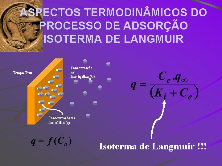 ASPECTOS TERMODIN MICOS DO PROCESSO DE ADSORÇÃO ISOTERMA DE LANGMUIR Tempo T= Concentração na