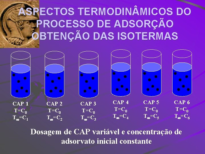 ASPECTOS TERMODIN MICOS DO PROCESSO DE ADSORÇÃO OBTENÇÃO DAS ISOTERMAS CAP 1 T=C 0