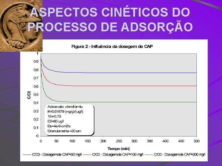 ASPECTOS CINÉTICOS DO PROCESSO DE ADSORÇÃO 