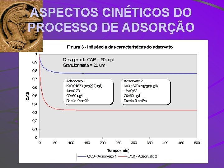 ASPECTOS CINÉTICOS DO PROCESSO DE ADSORÇÃO 