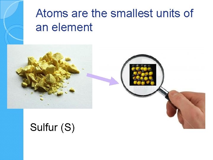 Atoms are the smallest units of an element Sulfur (S) 